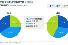 網絡營銷 數(shù)字化時代的經營新范式